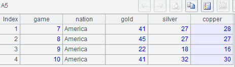 SQL 难点解决：直观分组_group_08