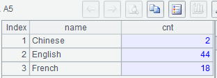 SQL 难点解决：直观分组_分组