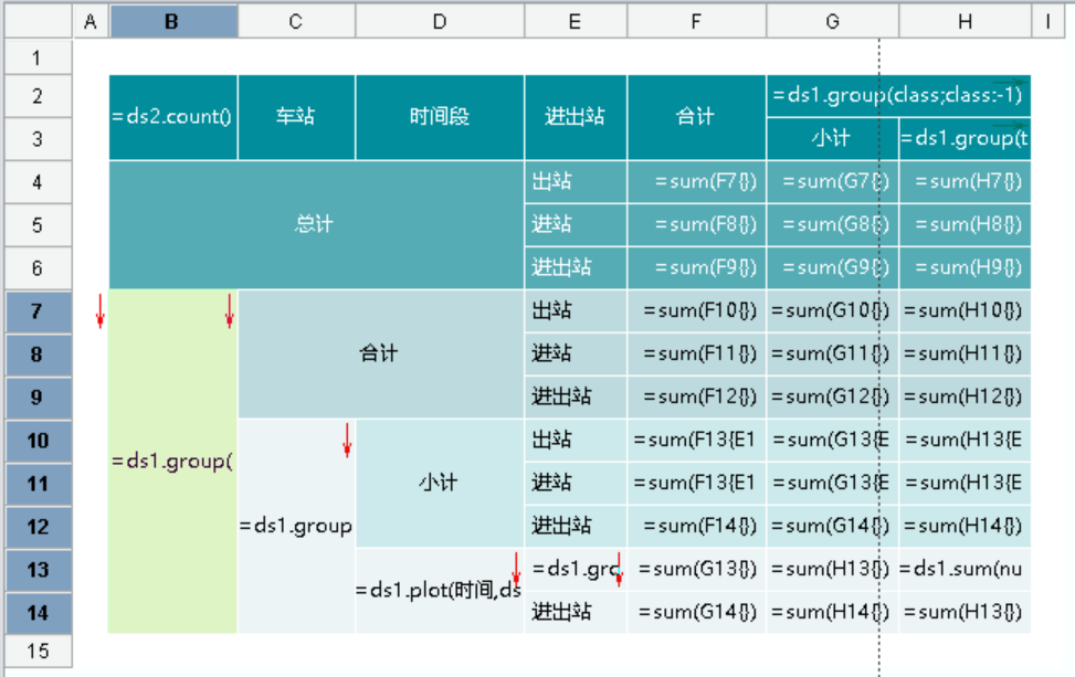 資料準備 ——報表開發中的深層次問題