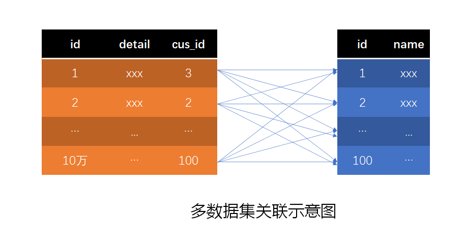 資料準備 ——報表開發中的深層次問題