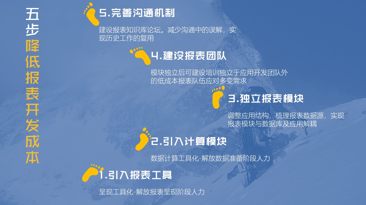 資料準備 ——報表開發中的深層次問題