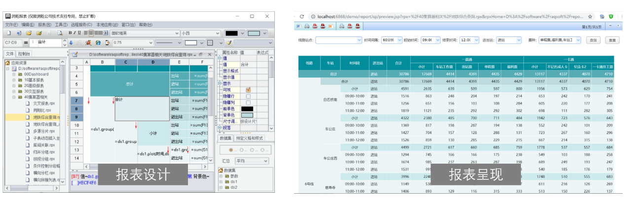 資料準備 ——報表開發中的深層次問題