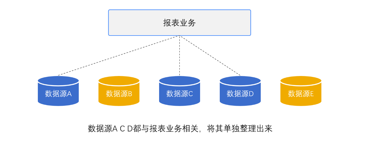 資料準備 ——報表開發中的深層次問題