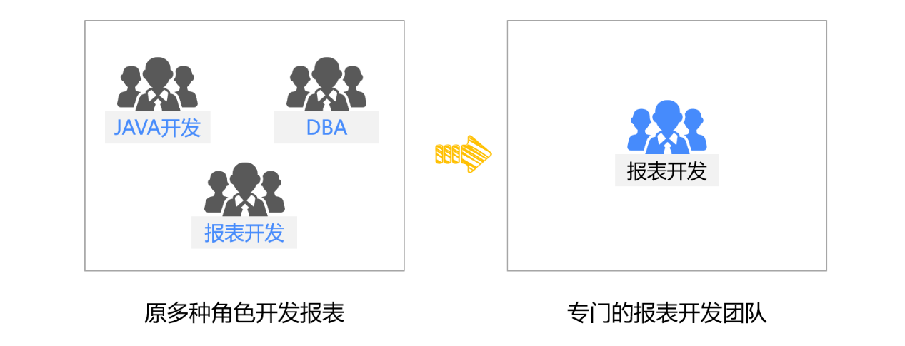 資料準備 ——報表開發中的深層次問題