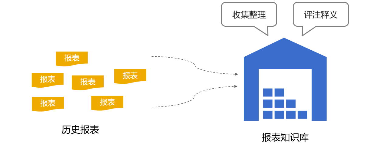 資料準備 ——報表開發中的深層次問題