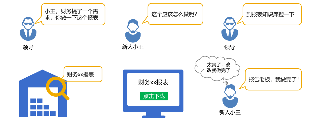 資料準備 ——報表開發中的深層次問題