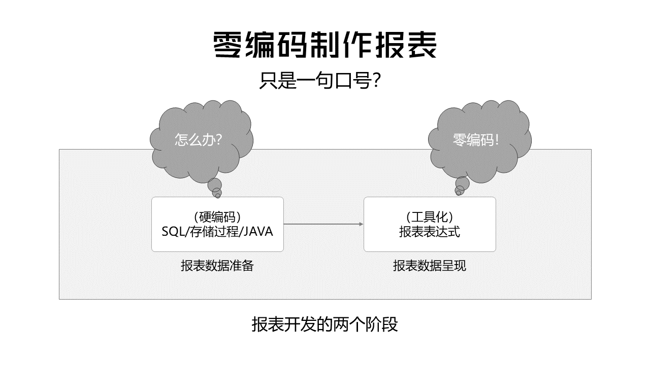 資料準備 ——報表開發中的深層次問題