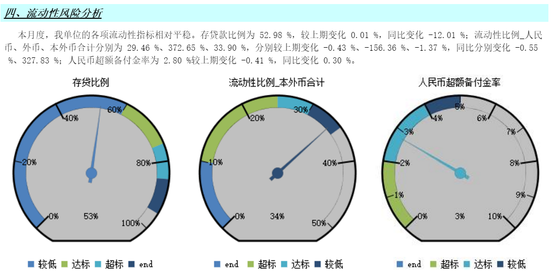 报告式报表效果3