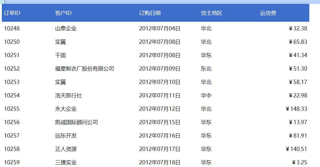 常規列表式報表展現效果