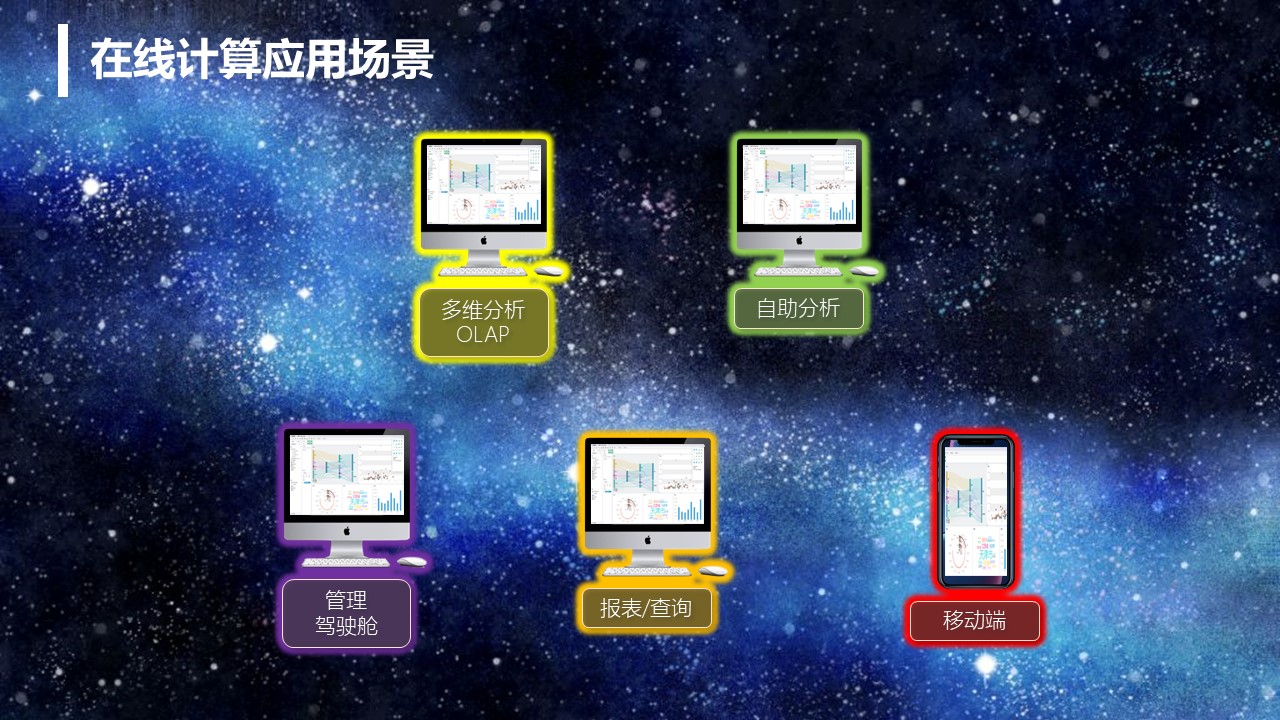 高性能在线计算方案_SPL