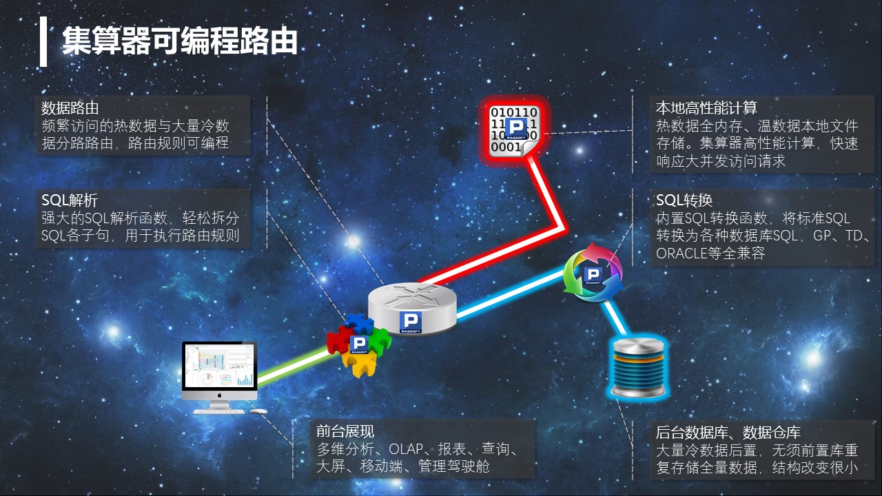 高性能在线计算方案_SPL_17