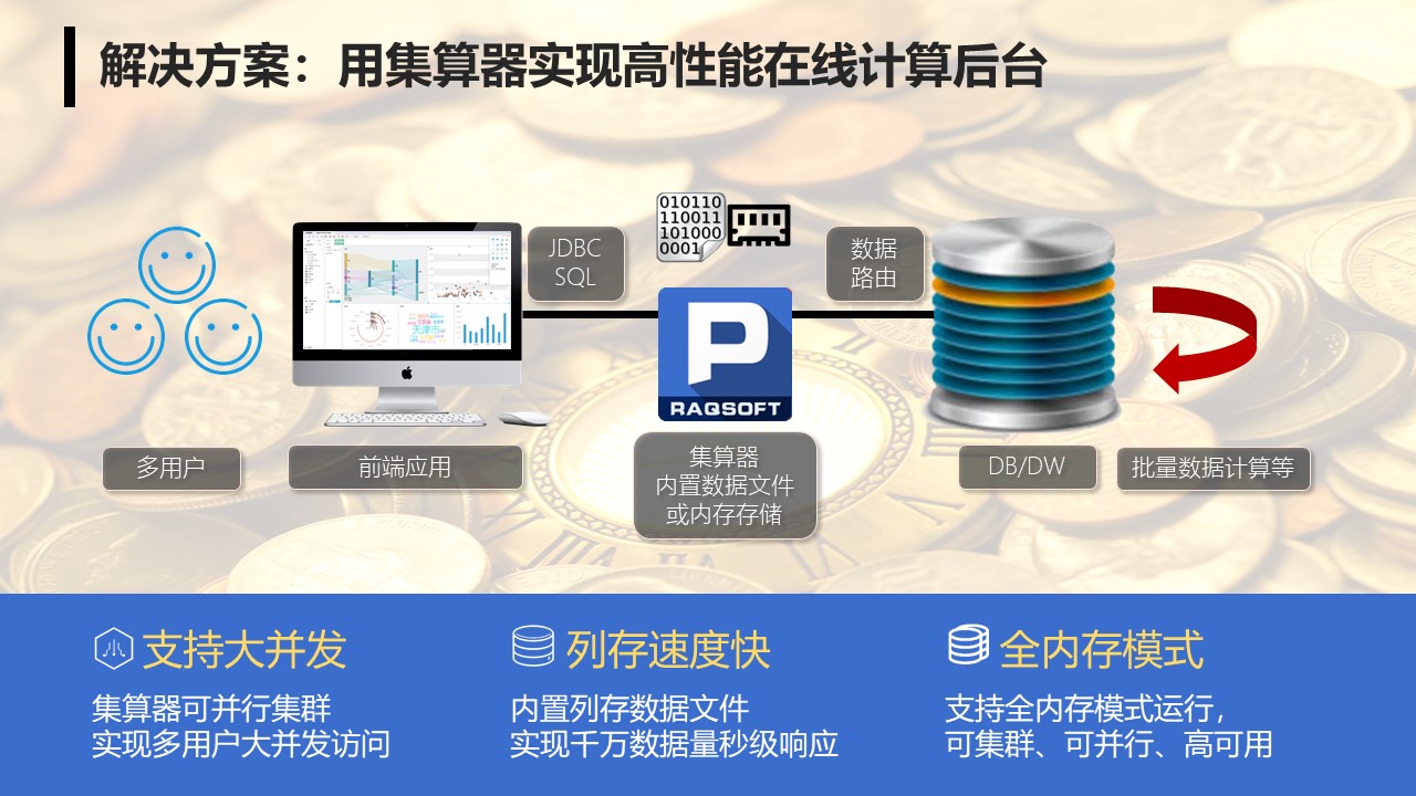 高性能在线计算方案_SPL_06