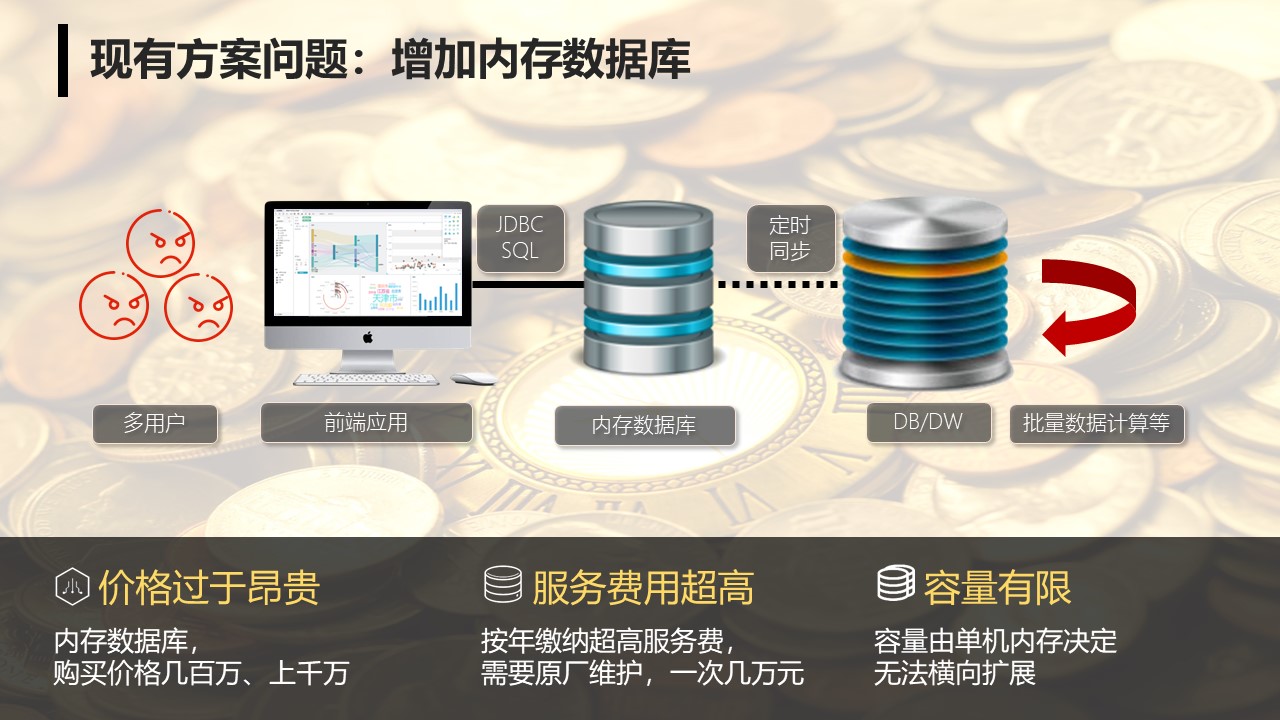 高性能在线计算方案_SPL_05