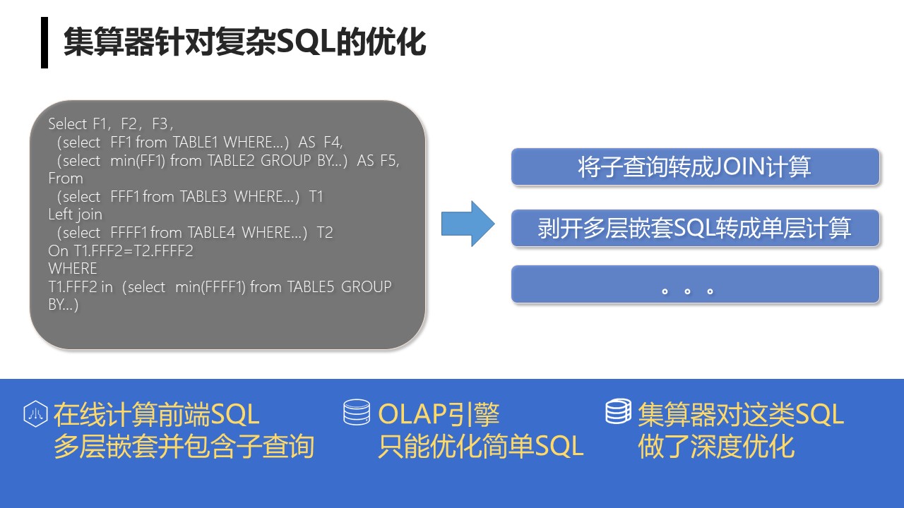 高性能在线计算方案_SPL_11