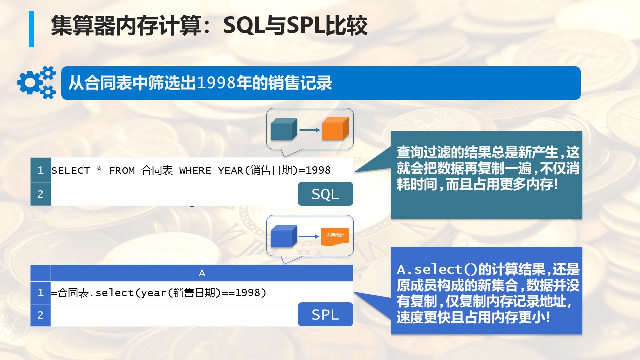 高性能在线计算方案_SPL_14