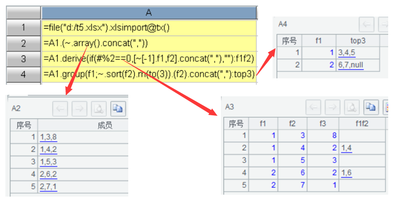 Sql 里concat 与concat 热备资讯