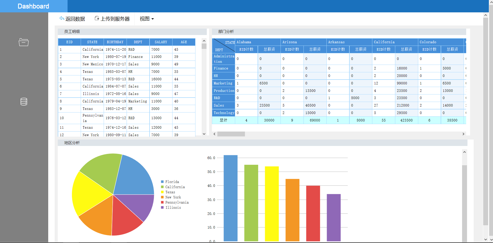 润乾报表dashboard分析 博客 云社区 开发者中心 华为云