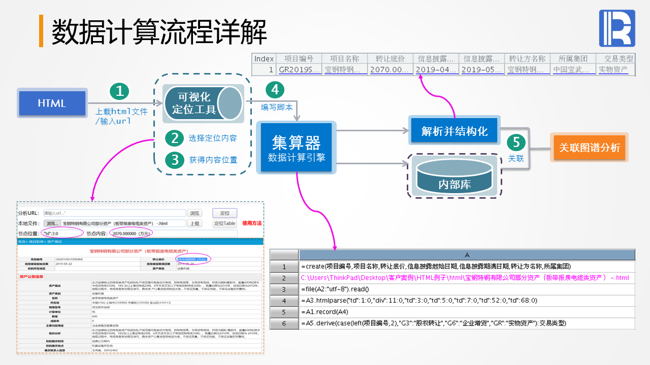 产权交易所解析 HTML 与计算案例_SPL_04