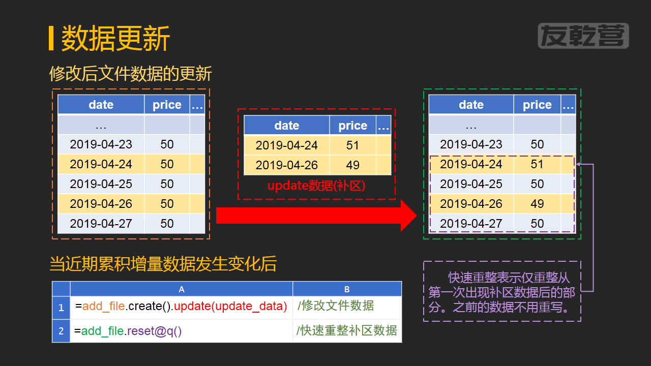 从查询的数据随机获取数据库  第1张