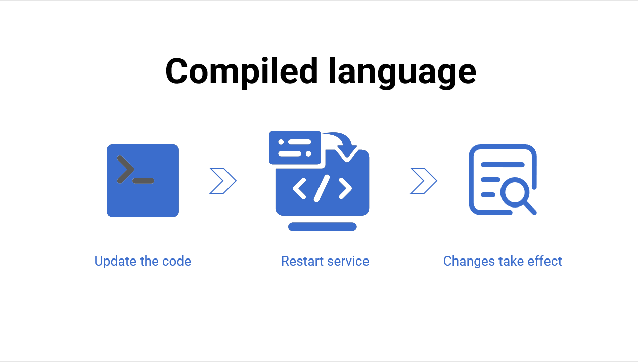 Boost Your Java Development: This Open-Source Tool Can Halve Your Coding Time