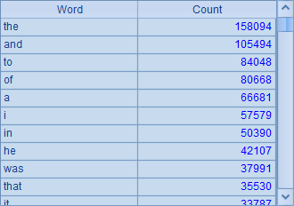 wordcount-13