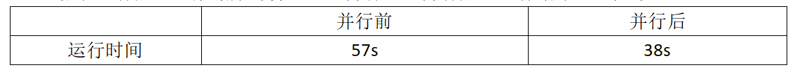 imagepng