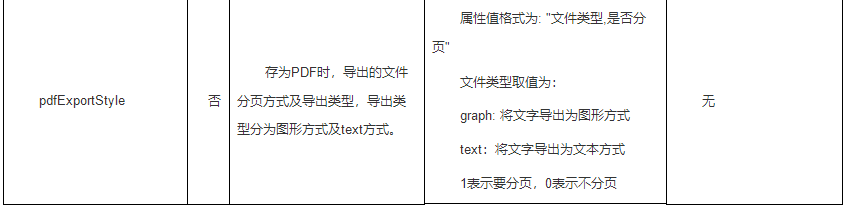 imagepng