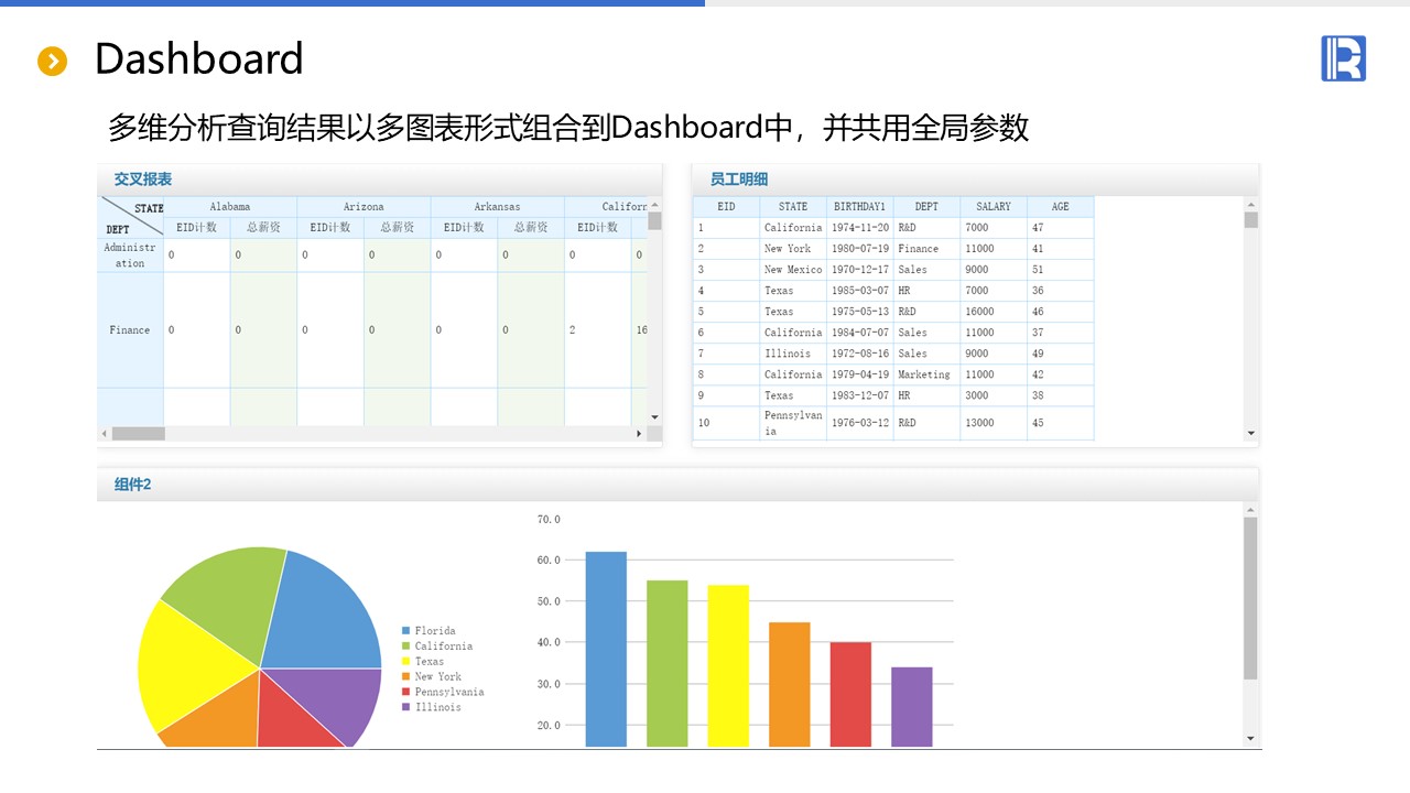 3润乾报表商业智能bi