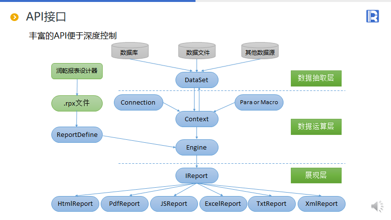 润乾报表图片