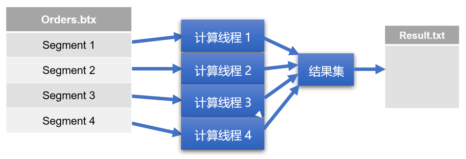 imagepng