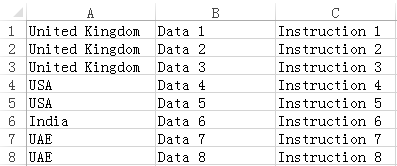 如何将每个分类下除分类列外的每一列转换为一行