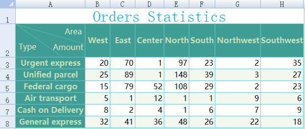 Pd read excel